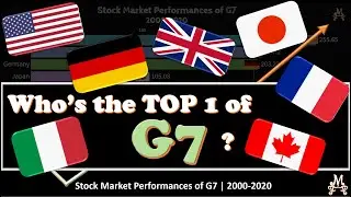 Stock Market Performances of G7 2000-2020 | Financial Market Fun