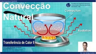 14 - Convecção Natural  - Parte 1/3 - Considerações físicas