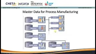 SAP - PP PI Process Manufacturing from master data to create order