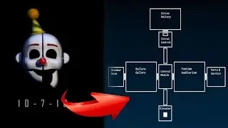 SISTER LOCATION SECRET MAP