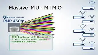 cnMedusa for Service Providers