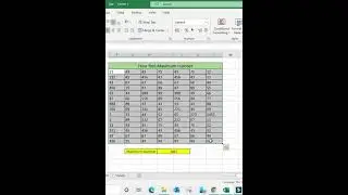 How to Find the Largest Number in Excel