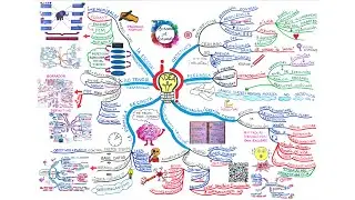 Mapa mental: proyectos ambiciosos