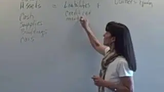 accounting equation basics 1
