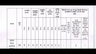 🏥 NHM MP New Recruitment 2025 | District Quality Monitor | Golden opportunity for AYUSH Doctors! ...