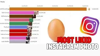 Most Liked Instagram Photos 2014 - 2019