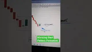 UPL STOCK  ANALYSIS