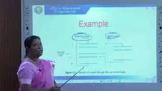 Module 4 - Lecture 02