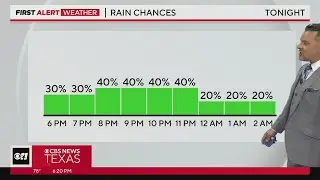 Isolated storms possible throughout the night