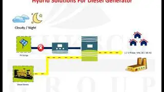MURAD KHALIL TRADING Est - Hybrid Solutions For Diesel Generator