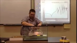 Simply Supported Plate Fluid Loading Demo