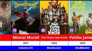 Basil Joseph Hit & Flop Movies List (2013-2025) #comparison #viral #actorsdata #basiljoseph