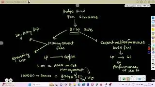 Hedge fund - fees structure