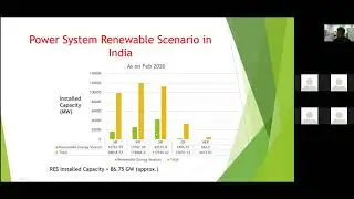Lecture 22 Renewable energy integration and smart grid