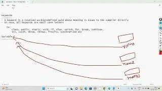 Java Basics | Java Training Online | Best Java Training institute in INDIA