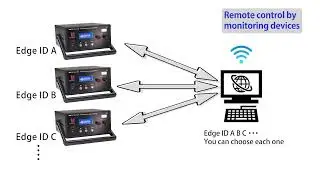 Lead battery regeneration equipment operation