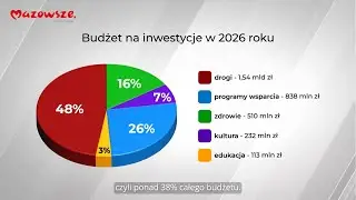 Informacje z Mazowsza 135