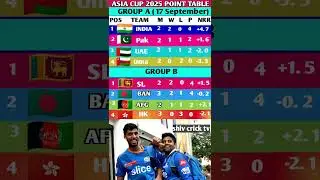Asia Cup 2025 Standings Today 🏆 | Super 4 Race Update 🔥 | 17 September #asiacup2025 #shorts