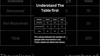 Biostatistics: Understanding Chi-Square Test