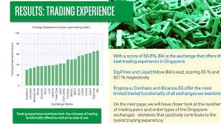 Cryptogenes Report Singapore: Crypto Exchanges 2019
