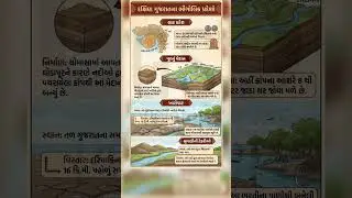 Gujarat Geography| ગુજરાતની ભૂગોળ | PSI | Constable | CCE Bharti 2026 | GPSC |GPSSB New Bharti 2026