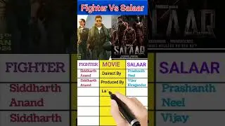Fighter vs Salar box office Collection day 1 , #salaar #shorts #prabhas #hrithikroshan