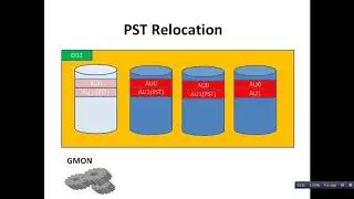 ASM - Partnership Status Table (PST)