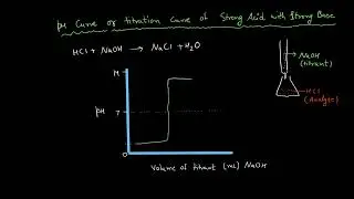 IB Chemistry Reactivity 3.1 Proton Transfer Reactions Part 3 For SL /HL