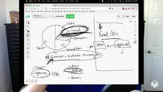 How To Target Your Network Marketing Facebook Ads...