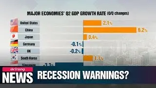 Warnings of possible recession pile up for global economy