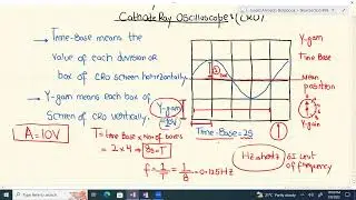Introduction to Cathode Ray Oscilloscopes: Understanding the Basics
