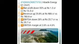 Q1FY23 results updates 😊😊a quick look on report card of different companies 😊😊