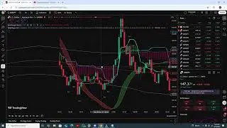 I Tried Tradingview Indicators for 30 Days and Here's What Happened to My Scalping Strategies
