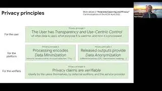 Feducation Series, Privacy Principles and Technologies for Large Foundation Models, by Peter Kairouz