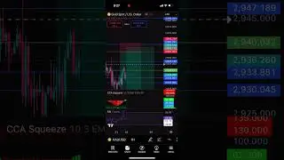 Gold 2-23-2025 #xauusd #goldanalysis #goldanalysistoday #forex #trading #forextrader #forextrading
