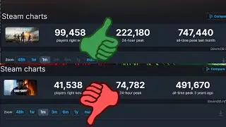 Who is winning the war between Battlefield and Call Of Duty?