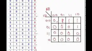 Table de Karnaugh