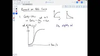 Chapter Thirty Seven: Rate of Chemical Reaction - Progress of Reaction - Rate Curve Remark 1