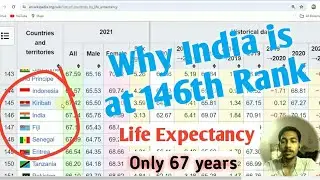 List of countries by life expectancy | Comparison India | By Natural Earth