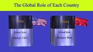 The Global Role of Each Country