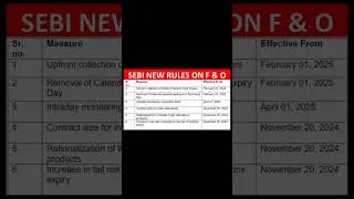 SEBI New 6 Rules on F&O #stockmarketnews #sebirules