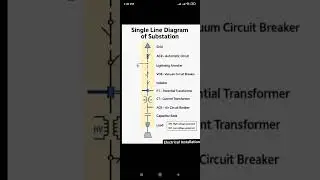 Single Line Diagram of Substation #information #video