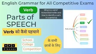 What is a Verb? | Definition, Types-Action, Stative, Be, Linking Verb| How to Identify Verb