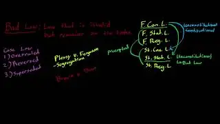 3 - Bad Law