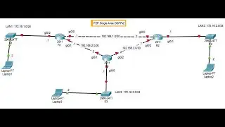 Point-to-Point Single-Area OSPFv2 Configuration
