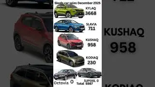 Skoda car sales December 2025#automobile