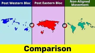 Post Eastern Bloc vs Post Western Bloc vs Post Non-Aligned Movement | Comparison | Data Duck 2.o