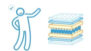 Southerland Mattress
