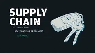 What is a Supply Chain? I Unpacked I J.P. Morgan Insights