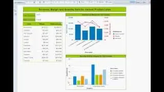 WEBI Interactive-Report Demo